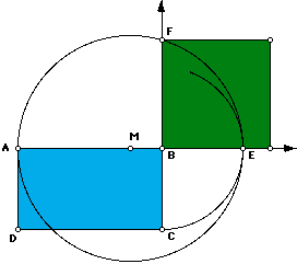 Squaring A Rectangle