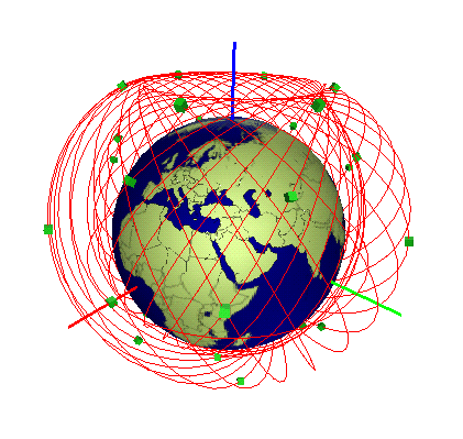 mm satellite constellation