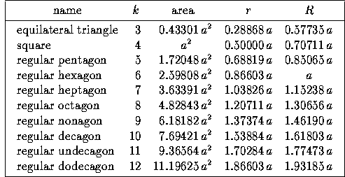 Fill In The Chart For The Regular Polygons