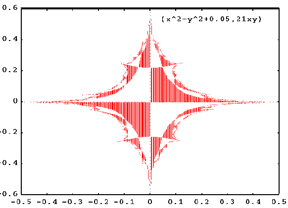 Diamond shaped dynamical systems fractal