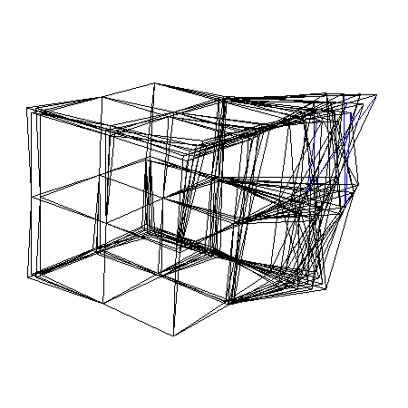subgroup lattice