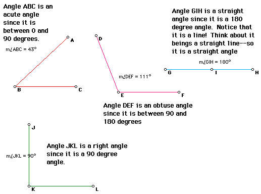 Types Of Angles Chart