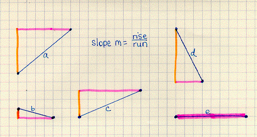 Return to the Slope Menu