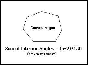 Conjectures In Geometry Polygon Sum