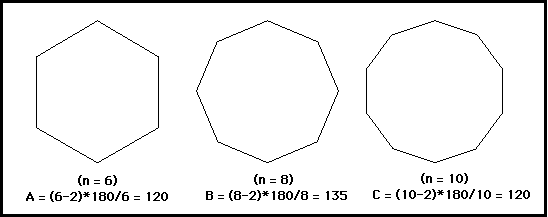 Conjectures In Geometry Polygon Sum