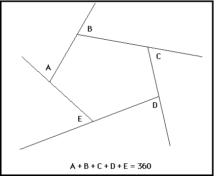 Conjectures In Geometry Exterior Angles