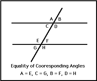 Conjectures In Geometry Parallel Lines