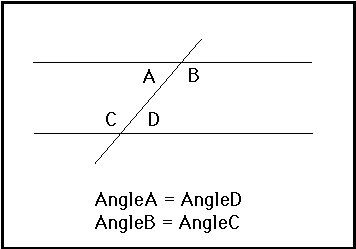 Conjectures In Geometry Parallel Lines