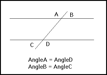 Conjectures In Geometry Parallel Lines