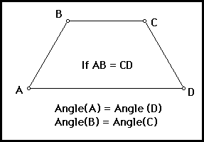 Conjectures In Geometry Isosceles Trapezoid