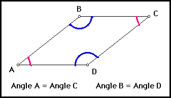 Conjectures In Geometry Parallelogram Conjectures