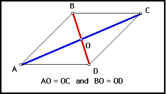 Conjectures In Geometry Parallelogram Conjectures