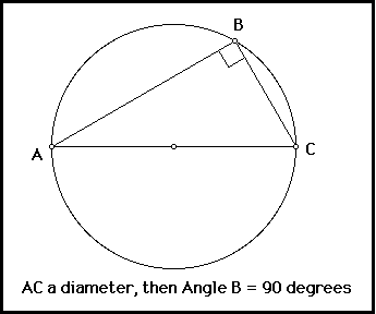 angle in a semicircle worksheet