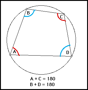 Equation Of A Circle Conjecture