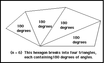 Conjectures In Geometry Polygon Sum