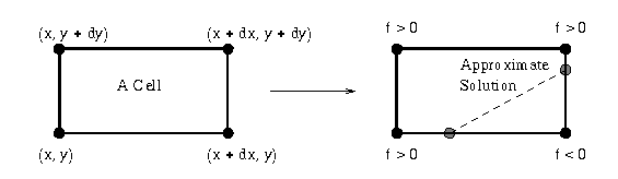 Simple Diagram