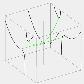 3D Pitchfork Bifurcation