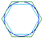 Inscibed & Circumscribed Hexagons