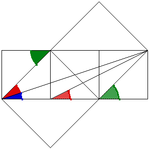 Geometry of arctan(1) = arctan (1/2) + arctan(1/3)