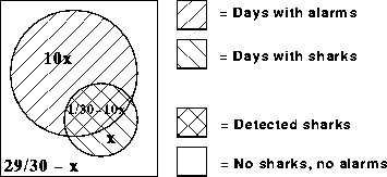 Circle diagram