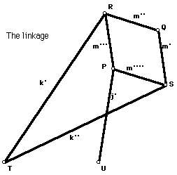 Peaucellier's Linkage
