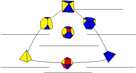(2,3,3) Family Diagram
