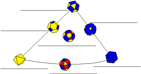 (2,3,4) Family Diagram